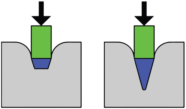 3D Printing Flexible Materials – A short guide