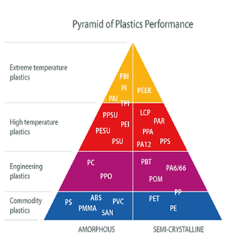 Choosing the right 3D printing materials for FDM – Opinion