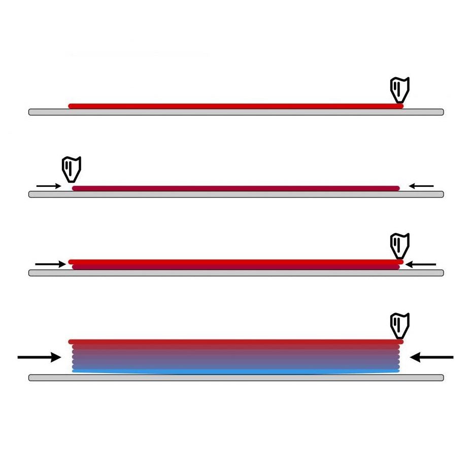 3D printing – Warping and its causes – Magigoo